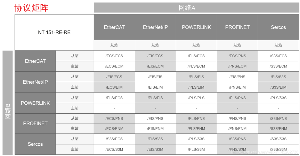 工业视频围栏