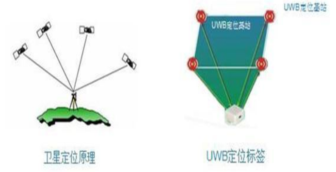 uwb定位,基站