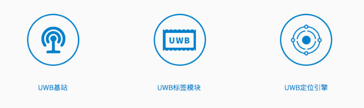 uwb定位,無線傳感器網(wǎng)絡(luò)