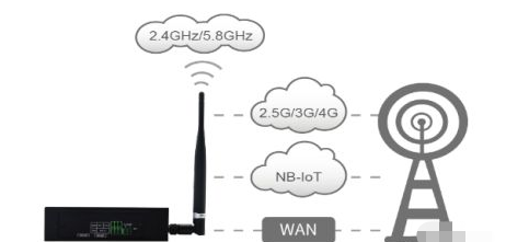 工业通讯网关,工业嵌入式PC,网关硬件平台