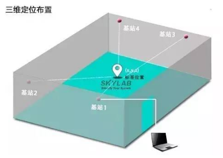 uwb定位,uwb基站,超寬帶網(wǎng)絡(luò)定位