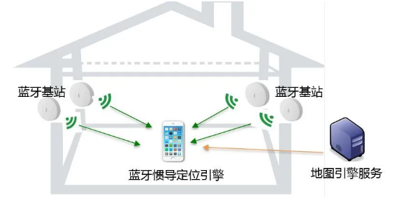 位置监控,智能楼宇定位