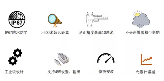 UWB超宽带定位,天车测距,UWB测距技术