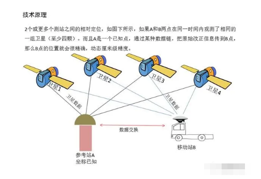 UWB超宽带定位,天车测距,UWB测距技术