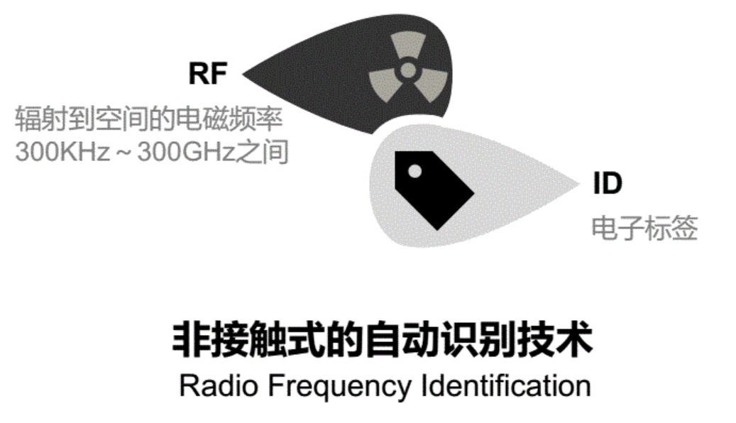 RFID电子标签,BLE标签,UWB标签
