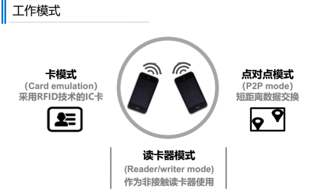 RFID电子标签,BLE标签,UWB标签