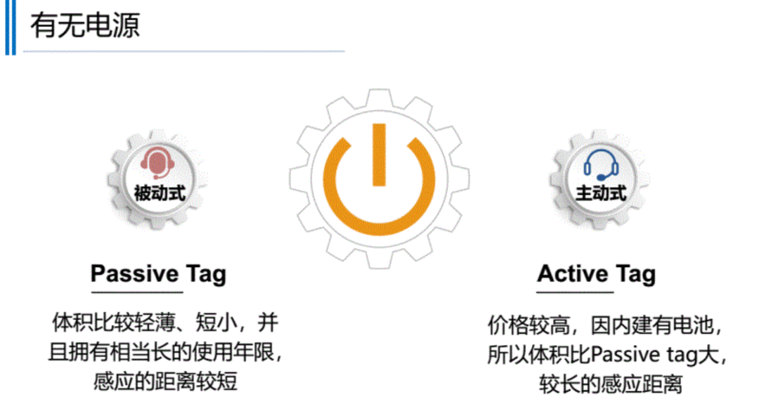 RFID电子标签,BLE标签,UWB标签