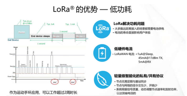LORA胸卡,LORA通訊,LoRa技術(shù)