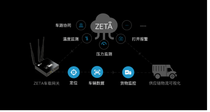 智慧城市,ZETA,智慧城市運(yùn)營