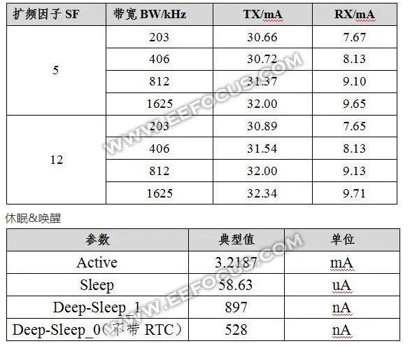 LoRaWAN,LoRa,FSK系統(tǒng)