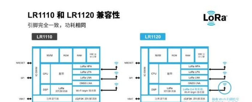 LR1120芯片,產(chǎn)品LR1110,室內(nèi)高精度定位