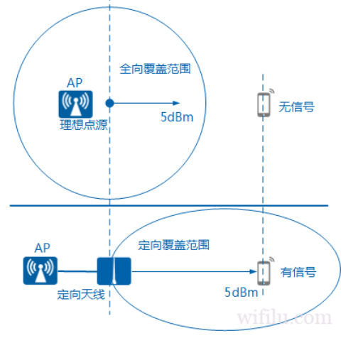 LORA胸卡,LORA通訊,LoRa技術(shù)