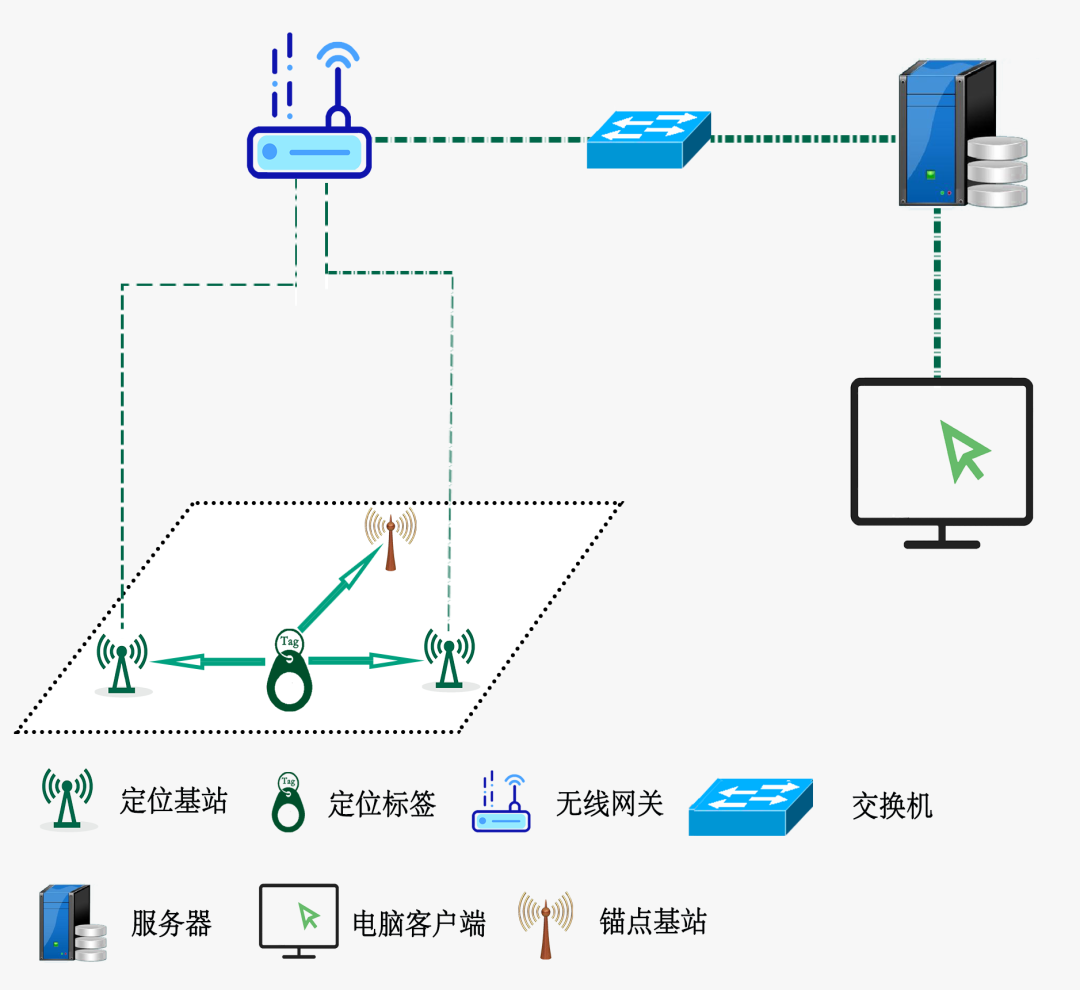 RFID定位,RFID技術(shù),RFID標(biāo)簽