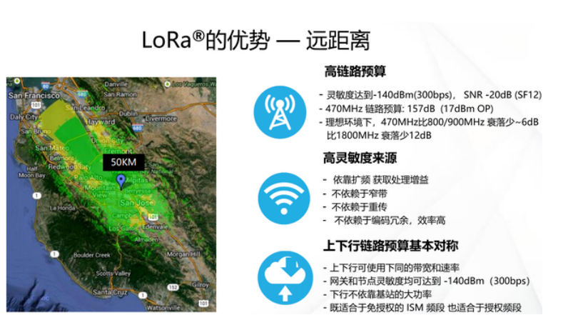 LORA胸卡,LORA通訊,LoRa技術(shù)