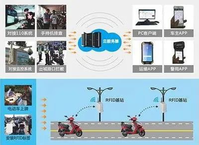 RFID定位基站,有源電動(dòng)車信標(biāo),人員標(biāo)簽