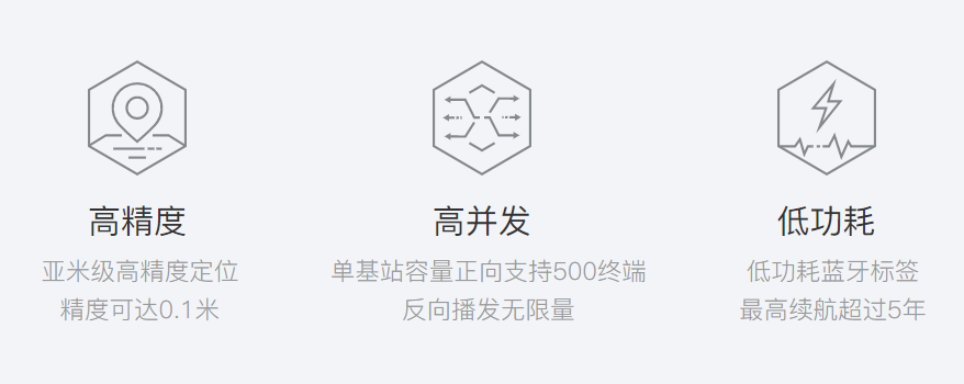 AOD定位,藍(lán)牙AOA,藍(lán)牙AOA基站