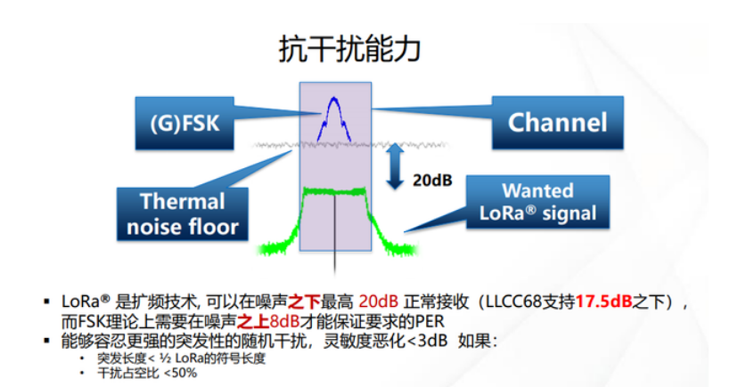 LORA胸卡,LORA通訊,LoRa技術(shù)