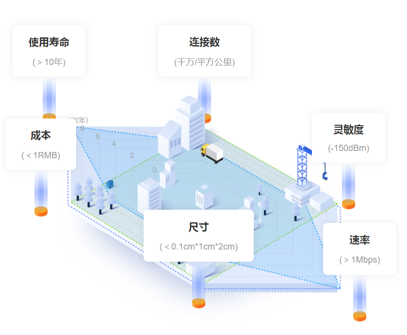 智慧城市,ZETA,智慧城市運(yùn)營