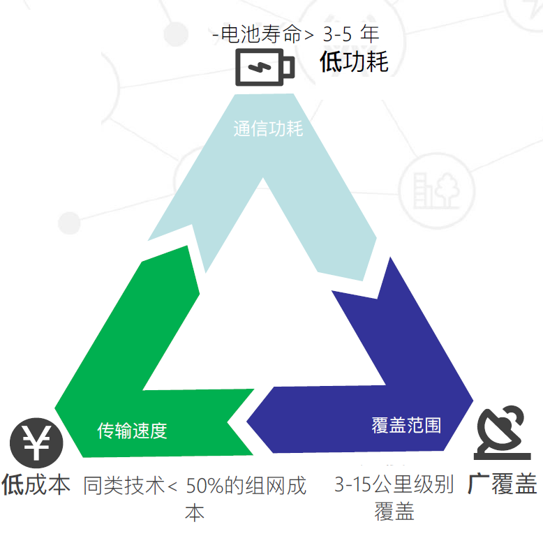 智慧城市,ZETA,智慧城市運(yùn)營