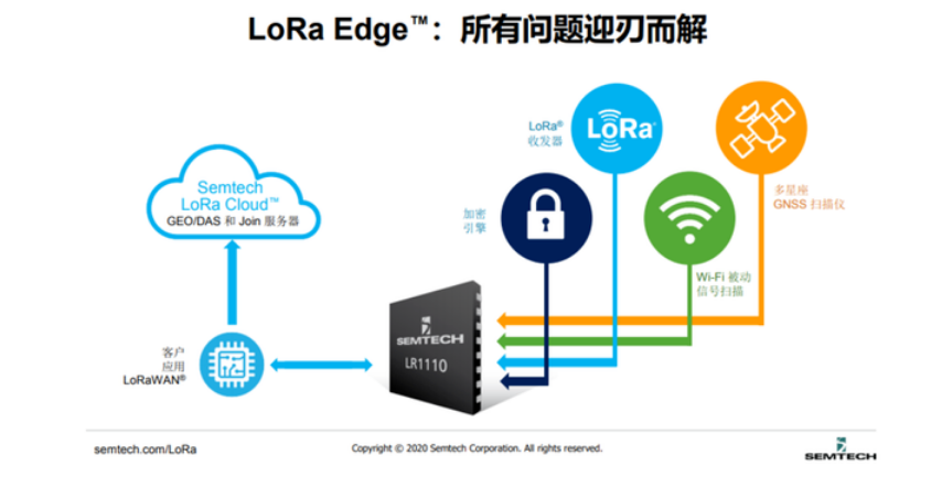 LR1110器件, LoRa 芯片,LoRa定位技術(shù)