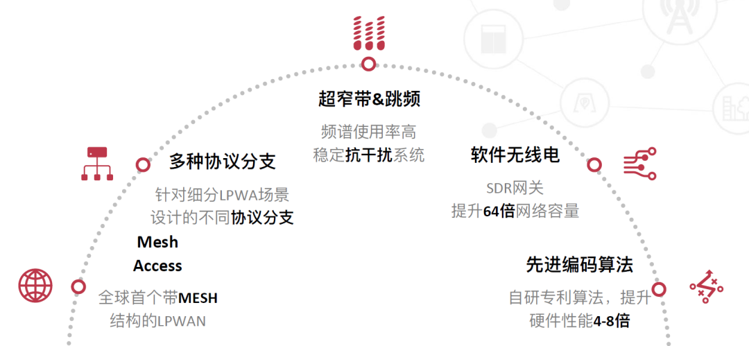 智慧城市,ZETA,智慧城市運(yùn)營