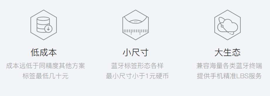 AOD定位,藍(lán)牙AOA,藍(lán)牙AOA基站