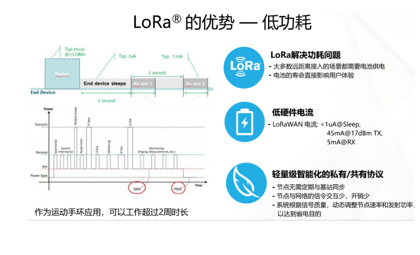 LR1110器件, LoRa 芯片,LoRa定位技術(shù)