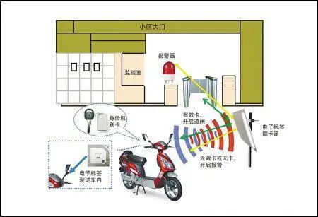 RFID定位基站,有源電動(dòng)車信標(biāo),人員標(biāo)簽
