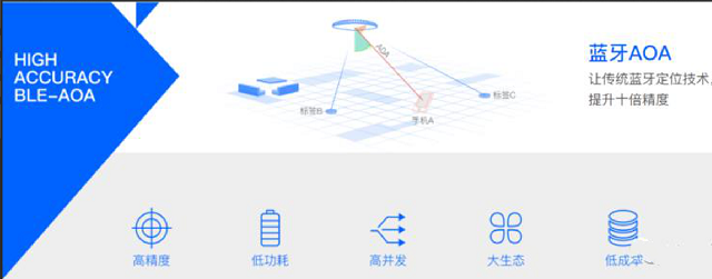藍牙定位,RSSI上行定位,RSSI下行定位