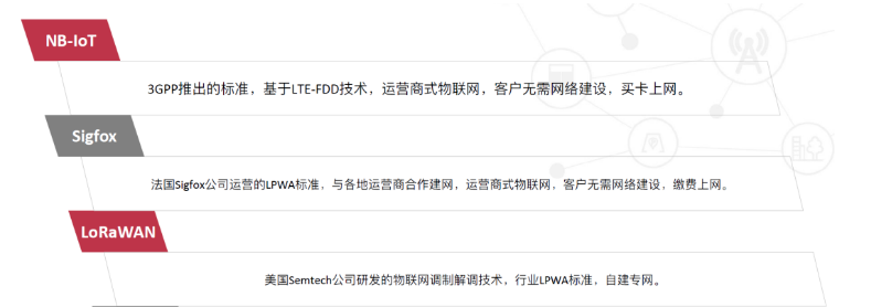 ZETA技術(shù),LPWAN技術(shù),LPWAN物聯(lián)網(wǎng)