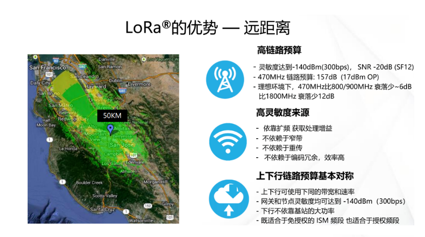 LR1110器件, LoRa 芯片,LoRa定位技術(shù)