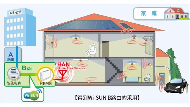 Wi-SUN技術(shù),LPWAN技術(shù),無線通信