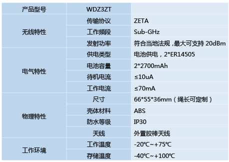 浸水檢測器（感應(yīng)繩）-01.png