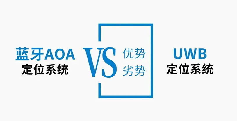 UWB定位,蓝牙AOA