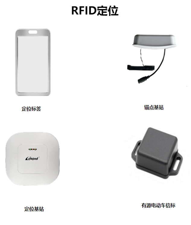 UWB、蓝牙、RFID定位