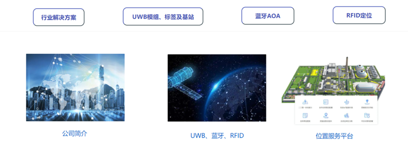 uwb定位