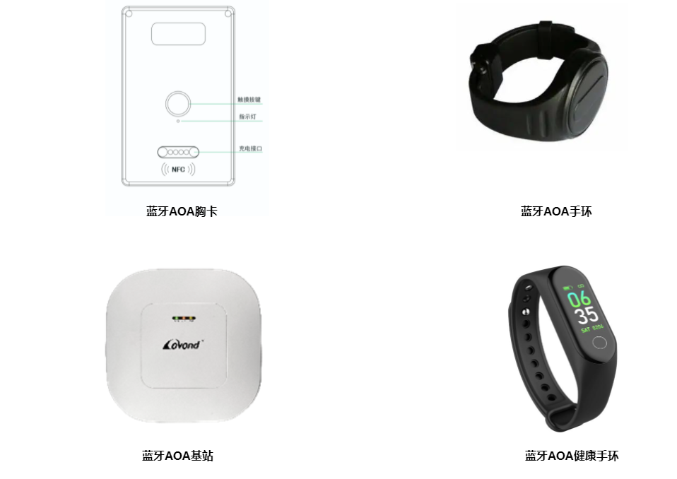 UWB、蓝牙、RFID定位