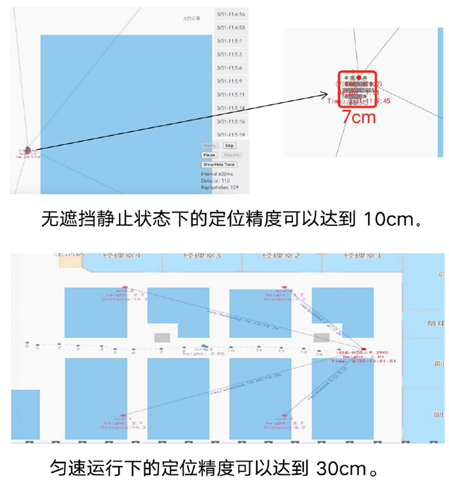 UWB定位,UWB信標定位系統(tǒng),LORA,UWB基站