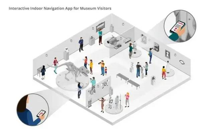 AirTag,UWB定位
