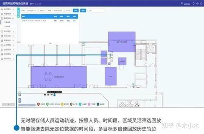 UWB電子圍欄,UWB定位