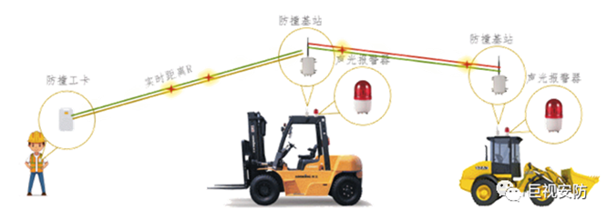UWB測(cè)距,UWB實(shí)時(shí)測(cè)距,UWB基站,UWB標(biāo)簽