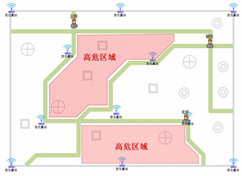 UWB電子圍欄,UWB定位