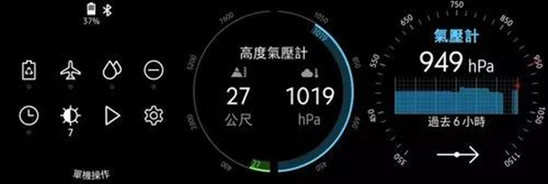 TDOA/TOF三角定位,人员定位