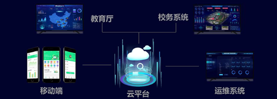 智慧校园,UWB,定位,网格化,出入口