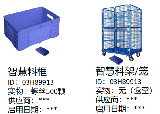 物流,定位,資產(chǎn)管理
