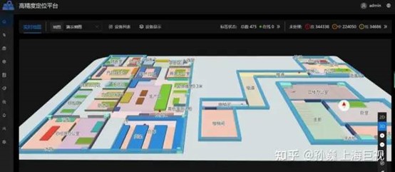 精细网格化,UWB,智慧工厂