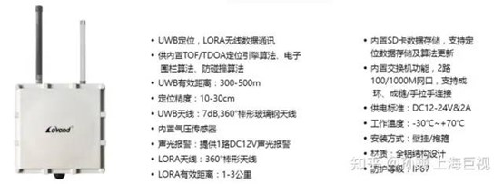 智慧工地,定位,UWB