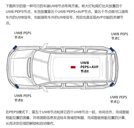 UWB,PEPS,智能進(jìn)入及啟動(dòng)系統(tǒng)