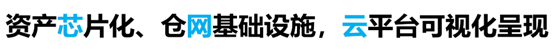 物流,定位,資產(chǎn)管理