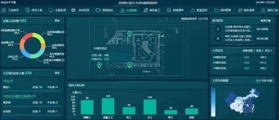 智慧工地,定位,UWB